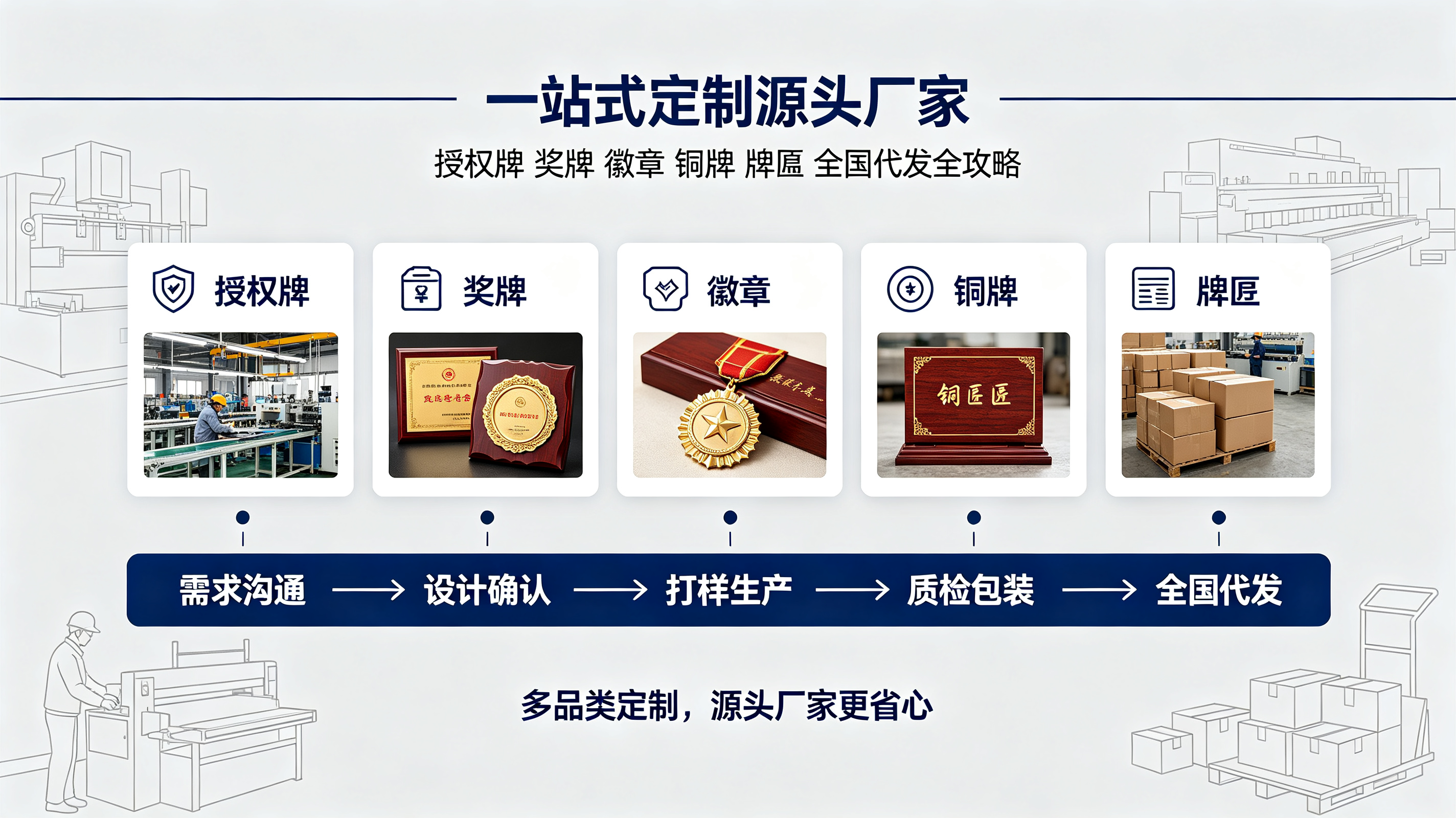 一站式定制源头厂家:授权牌奖牌徽章铜牌牌匾全国代发全攻略